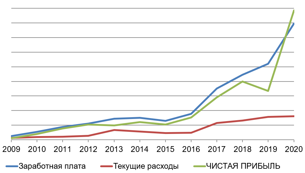 Фрагмент из моего «годового отчёта»